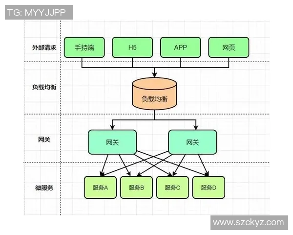 构建高效稳定的欧陆平台API网关集群解决方案与最佳实践分享