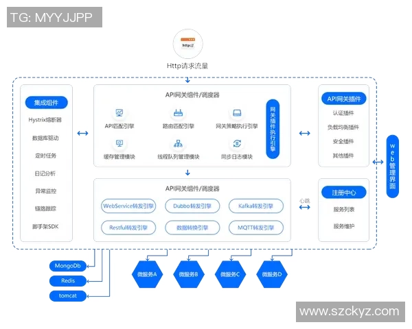 构建高效稳定的欧陆平台API网关集群架构与最佳实践探讨