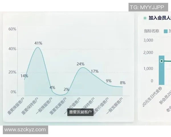 优化欧陆平台服务网格的策略与实践探索分析