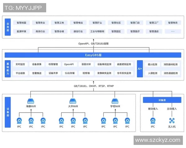 6686体育设计令牌管理系统助力多端视觉设计统一与高效协作